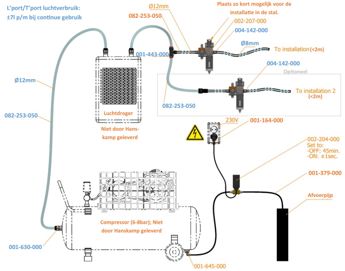 Producten tbv luchtverzorging welke Hanskamp adviseert: