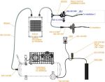 Set of products for air supply CowToilet